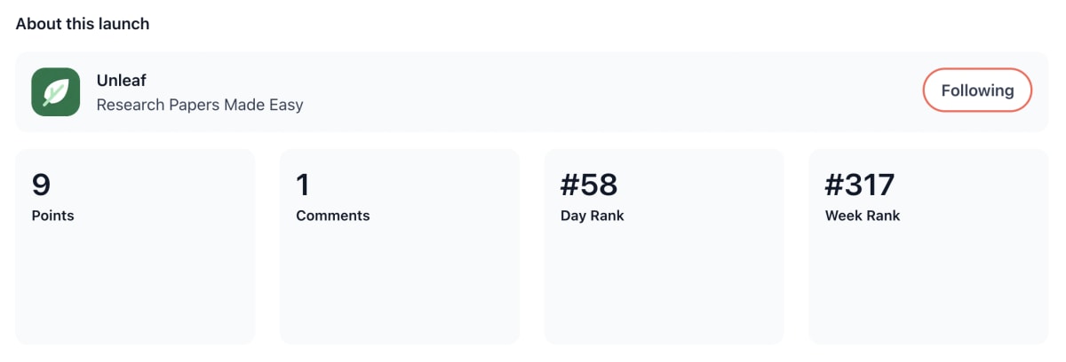 Unleaf Product Hunt launch showing 9 points, 1 comment, day rank 58 and week rank 317